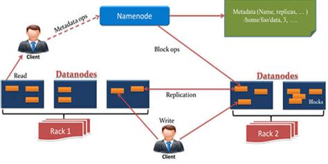 hdfs full form in hadoop.